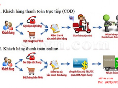 Phương thức thanh toán